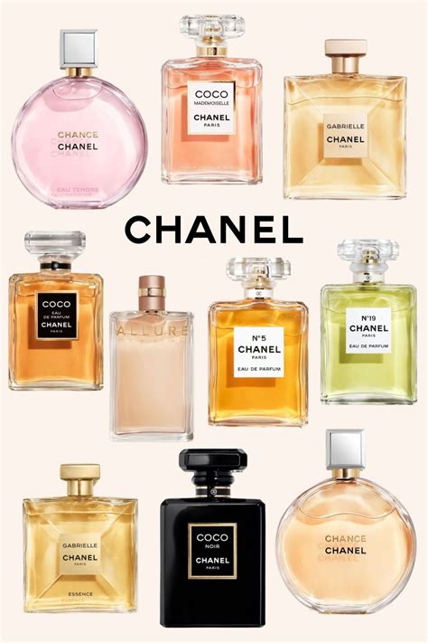 chanel fragrance emporium|chanel fragrance for women list.